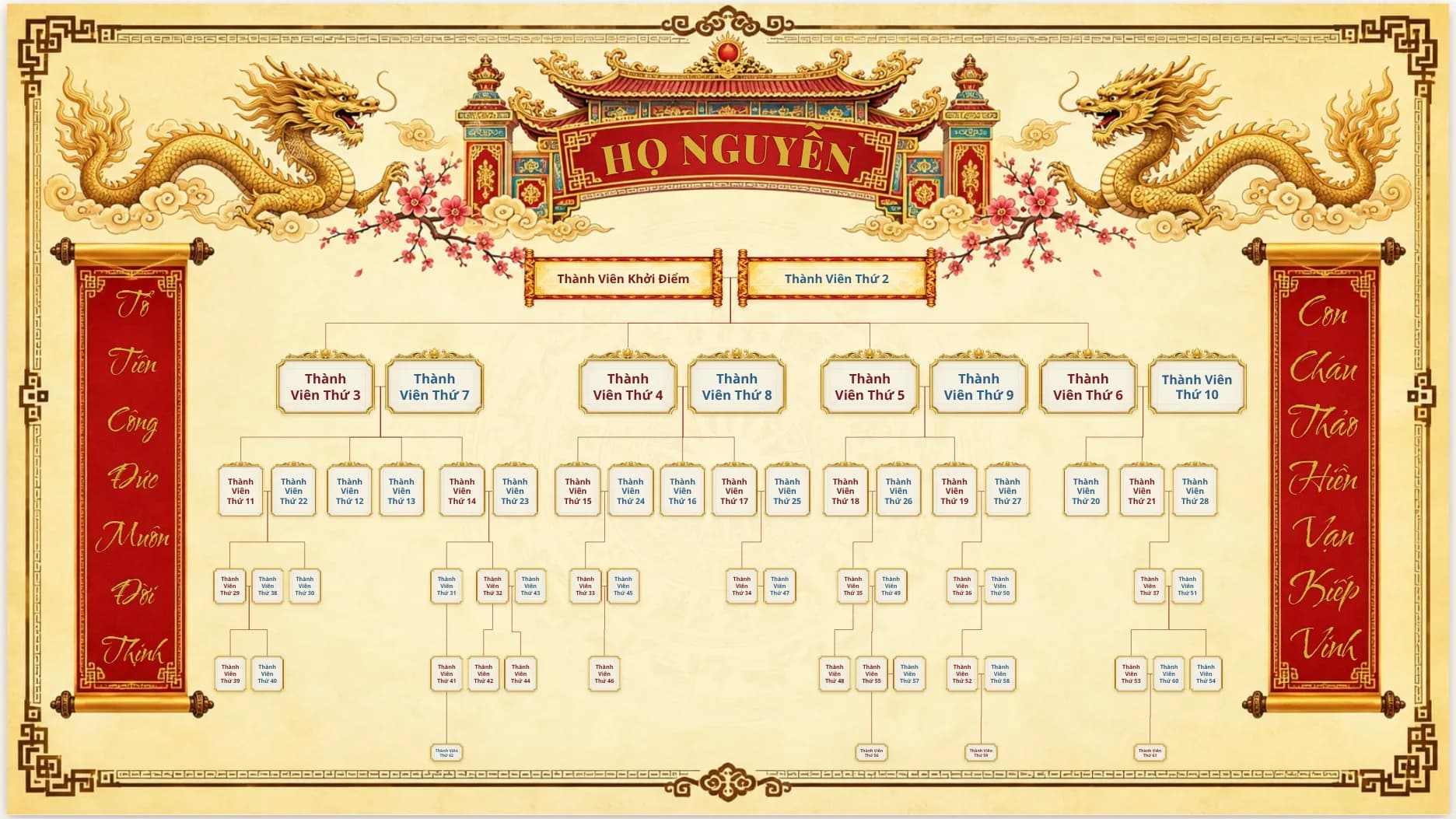 Cây gia phả hoàn chỉnh